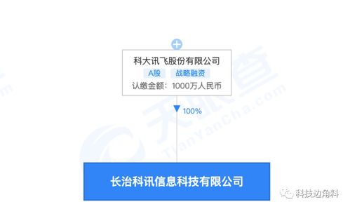 科大訊飛在山西長治成立新公司，聚焦計算機軟件開發